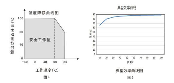 HSG300～400W 寬電壓隔離穩(wěn)壓5.png