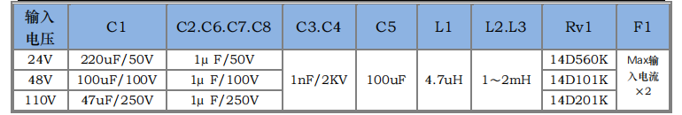 HSMX50~100W 寬電壓隔離穩壓6.png