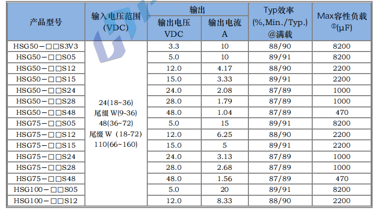 HSG50～200W 寬電壓隔離穩壓3.png