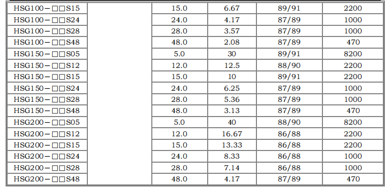 HSG50～200W 寬電壓隔離穩壓4.png