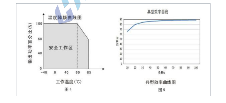 HSG50～200W 寬電壓隔離穩壓7.png