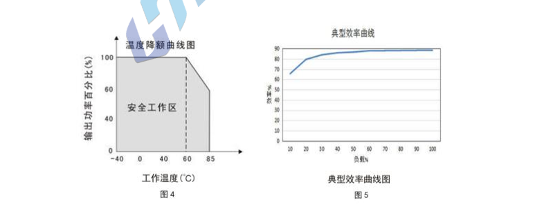 HSM75～200W 寬電壓隔離穩(wěn)壓7.png