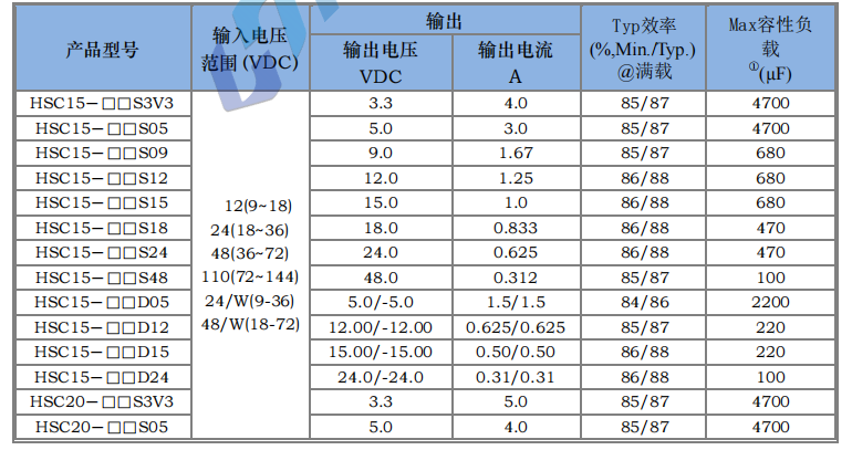 HSC15～30W 寬電壓隔離穩壓3.png