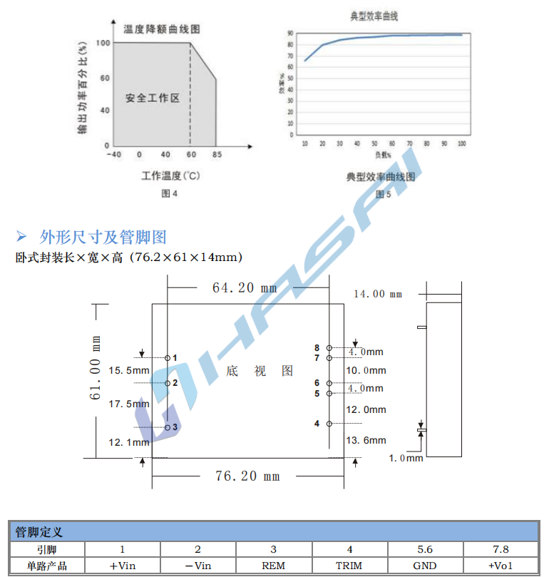 HSAD40～60W 寬電壓隔離穩壓6.png